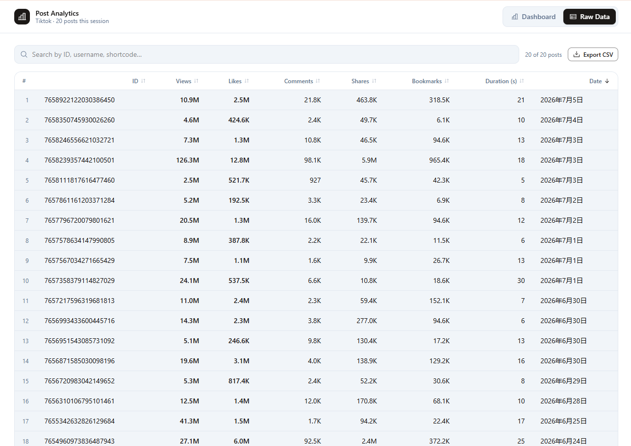 Raw data table for reviewing selected social video rows before export
