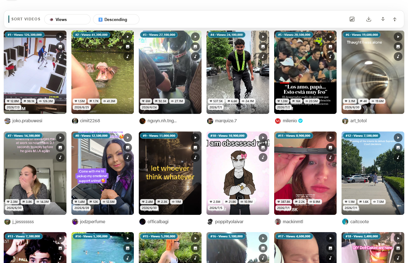 Sort visible TikTok videos by views before deeper analysis