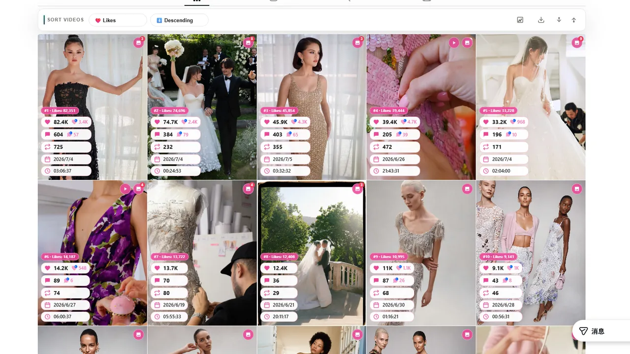 Sort Feed ranking visible Instagram posts by engagement in Chrome
