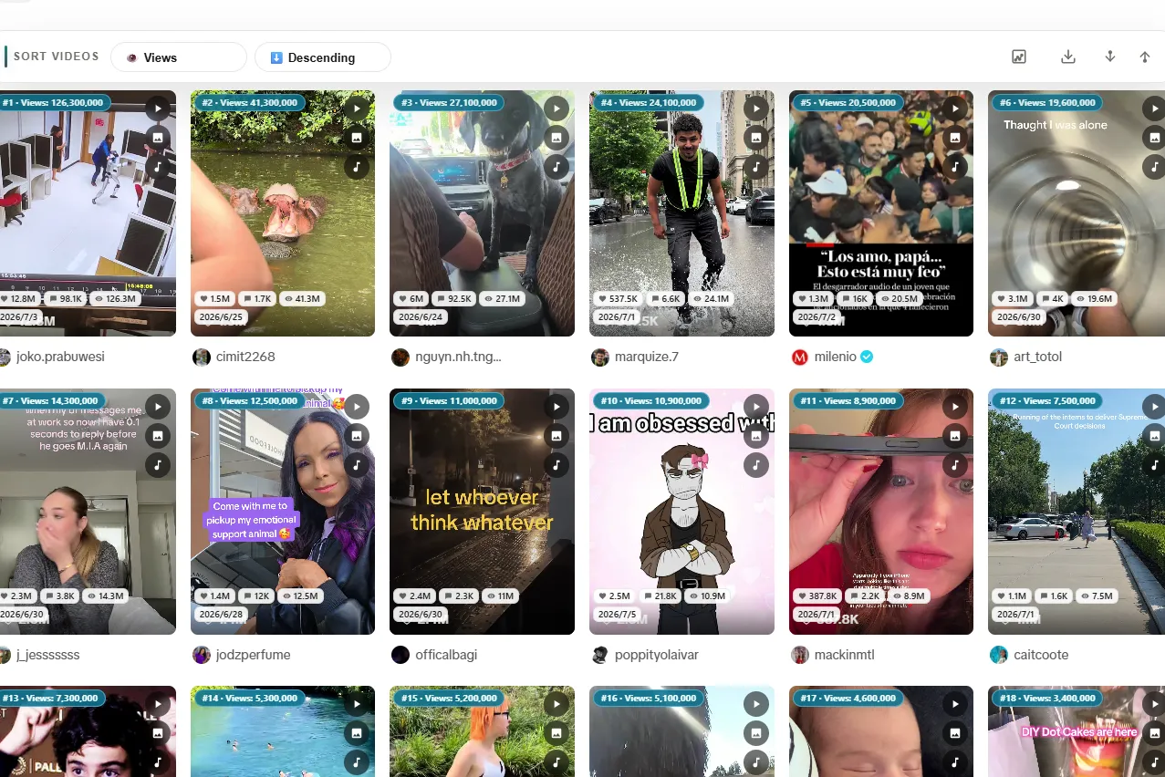Sort Feed ranking visible TikTok videos by performance in Chrome